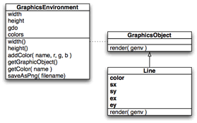 PHP 5.0创建图形的实用方法完整篇