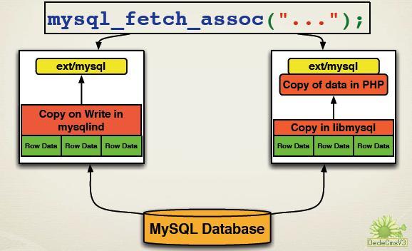 PHP6 mysql连接方式说明