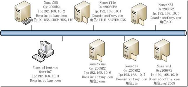 SQL Server 2008图文安装教程