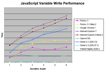 javascript 用局部变量来代替全局变量