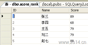 database rank