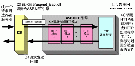 ASP.NET环境下为网站增加IP过滤功能