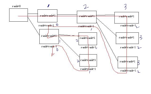 python 生成目录树及显示文件大小的代码