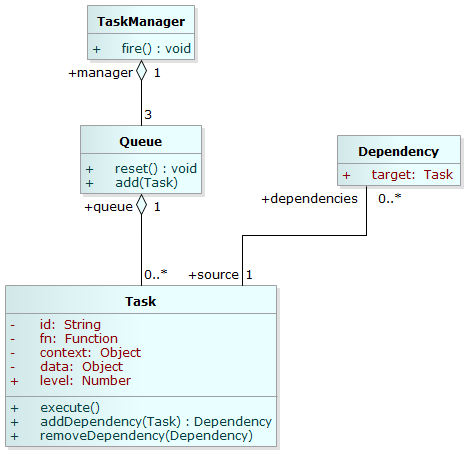 original-object-diagram aaa