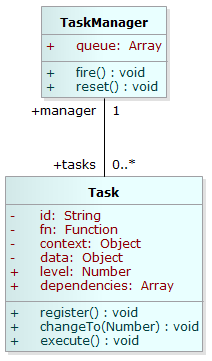 refactored-object-diagram refactored-object-diagram