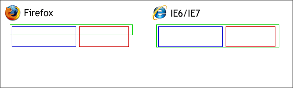IE6/IE7和Firefox对Div处理的差异(图三)