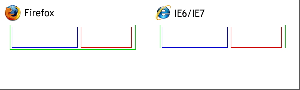 IE6/IE7和Firefox对Div处理的差异(图四)