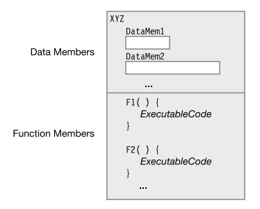 C#难点逐个击破（6）:C#数据类型与.net framework数据类型