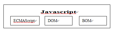 理解Javascript_03_javascript全局观