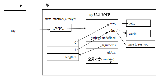 理解Javascript_14_函数形式参数与arguments