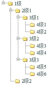 JS无限树状列表实现代码