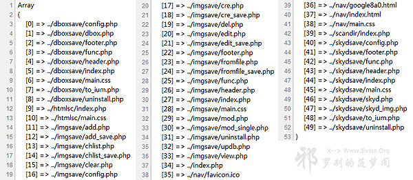 使用PHP遍历文件夹与子目录的函数代码
