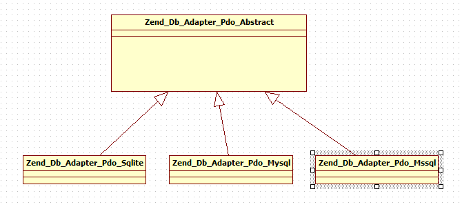 工厂模式在Zend Framework中应用介绍