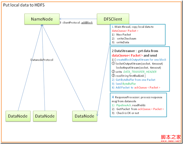 hadoop client与datanode的通信协议分析