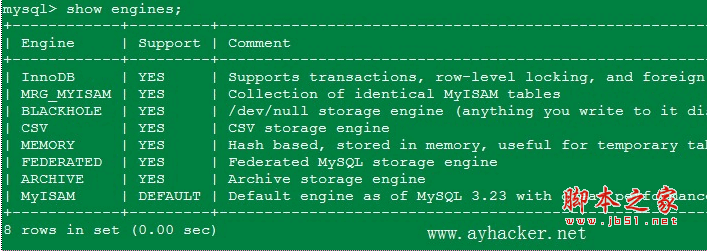 Mysql 开启Federated引擎的方法