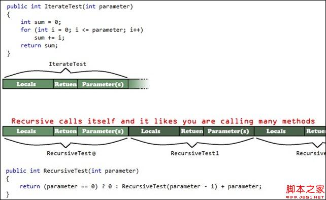 C# 递归函数详细介绍及使用方法