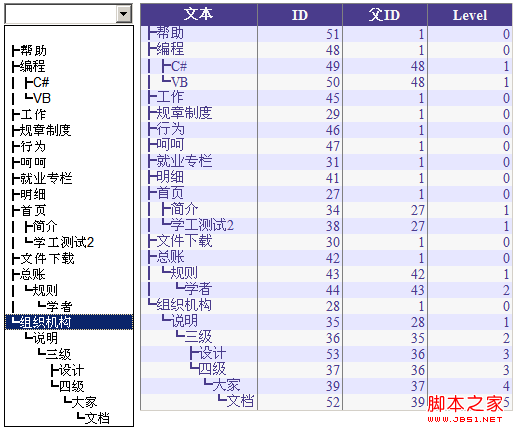 ASP.NET生成树形显示的GridView实现思路