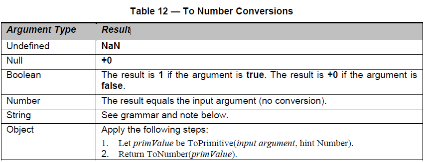 JS中不为人知的五种声明Number的方式简要概述