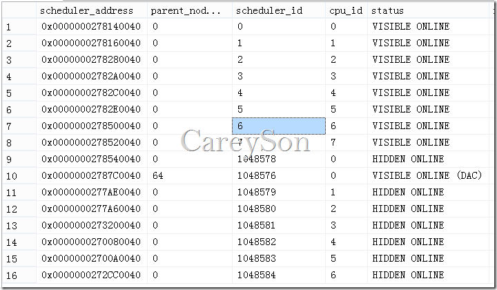 基于SQL Server OS的任务调度机制详解
