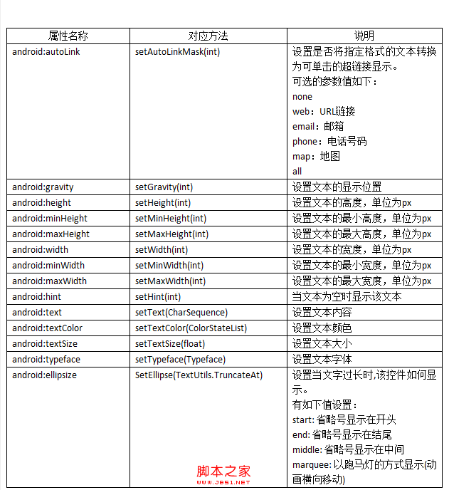 Android控件之TextView的分析探究