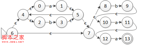 C#词法分析器之转换DFA详解