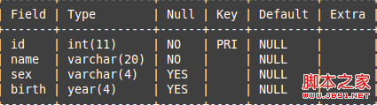 MySQL笔记之修改数据的解决方法