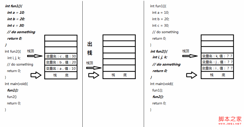 C语言关键字auto与register的深入理解