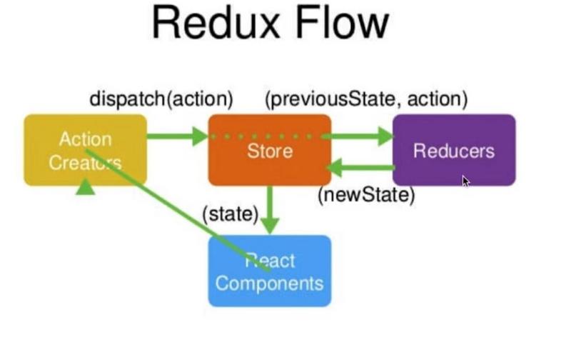 React+Antd+Redux实现待办事件的方法