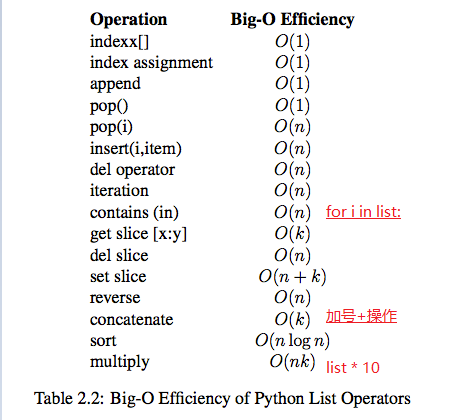 Python内置类型性能分析过程实例