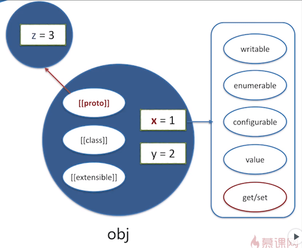 JavaScript对象原型链原理详解
